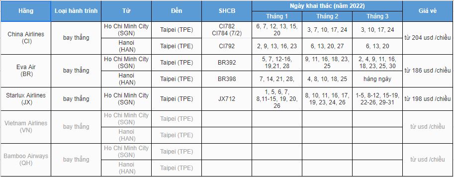 lich-bay-thang-dai-loan-tu-viet-nam-2022